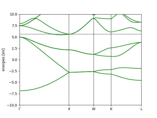 ../../../_images/Si_bandstructure_LDA.png