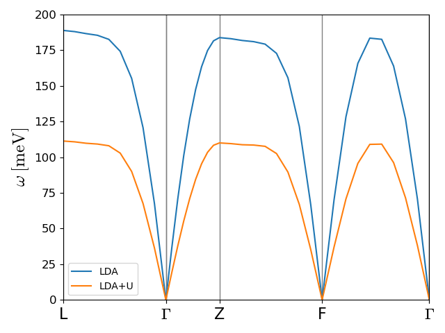 ../../../_images/nio_dispersion.png